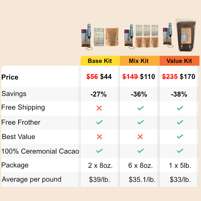Ceremonial Cacao Starter Kit